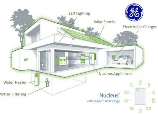 Konsep Sustainable Residence