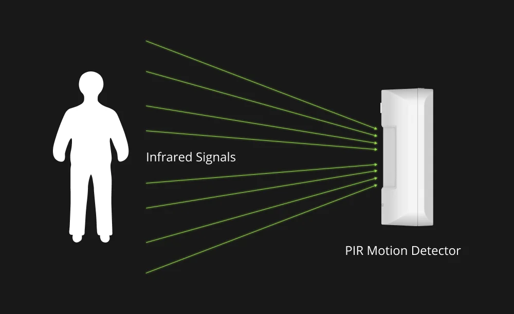 Motion Sensor Infrared: Panduan Memilih dan Memasang Sendiri
