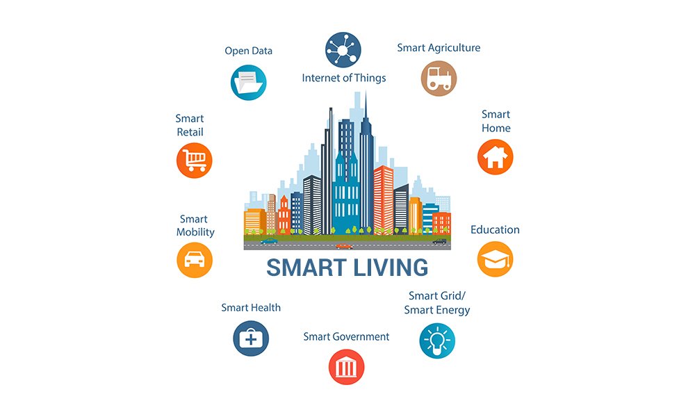 Smart Living Concept