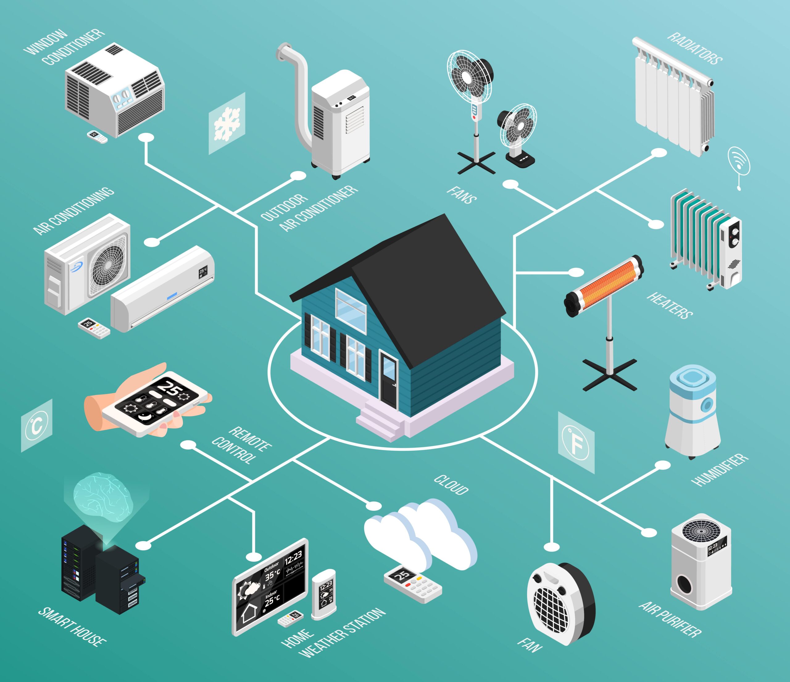 Home Automation